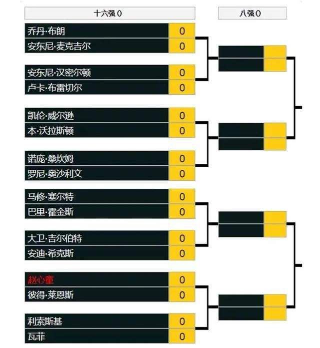 战报　CBA赛事综述福建爆出冷门104-93击败新疆，同时也终结新疆的12连胜；天津今日迎战上海，天津逆转上海117-113拒绝连败；山东主场迎战广州，最终山东103-83力克广州，终止3连败同时送对手3连败；宁波主场迎战四川，宁波106-101击败对手迎来两连胜，同时送给四川14连败。